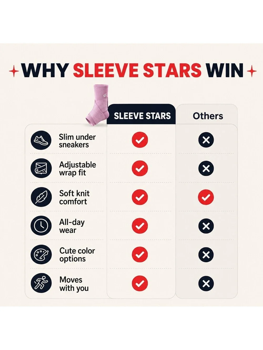 Sleeve Stars Ankle Brace Compression Sleeve Strap Plantar Fasciitis Medium M NWT